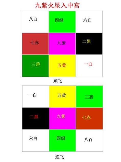 9運坐向